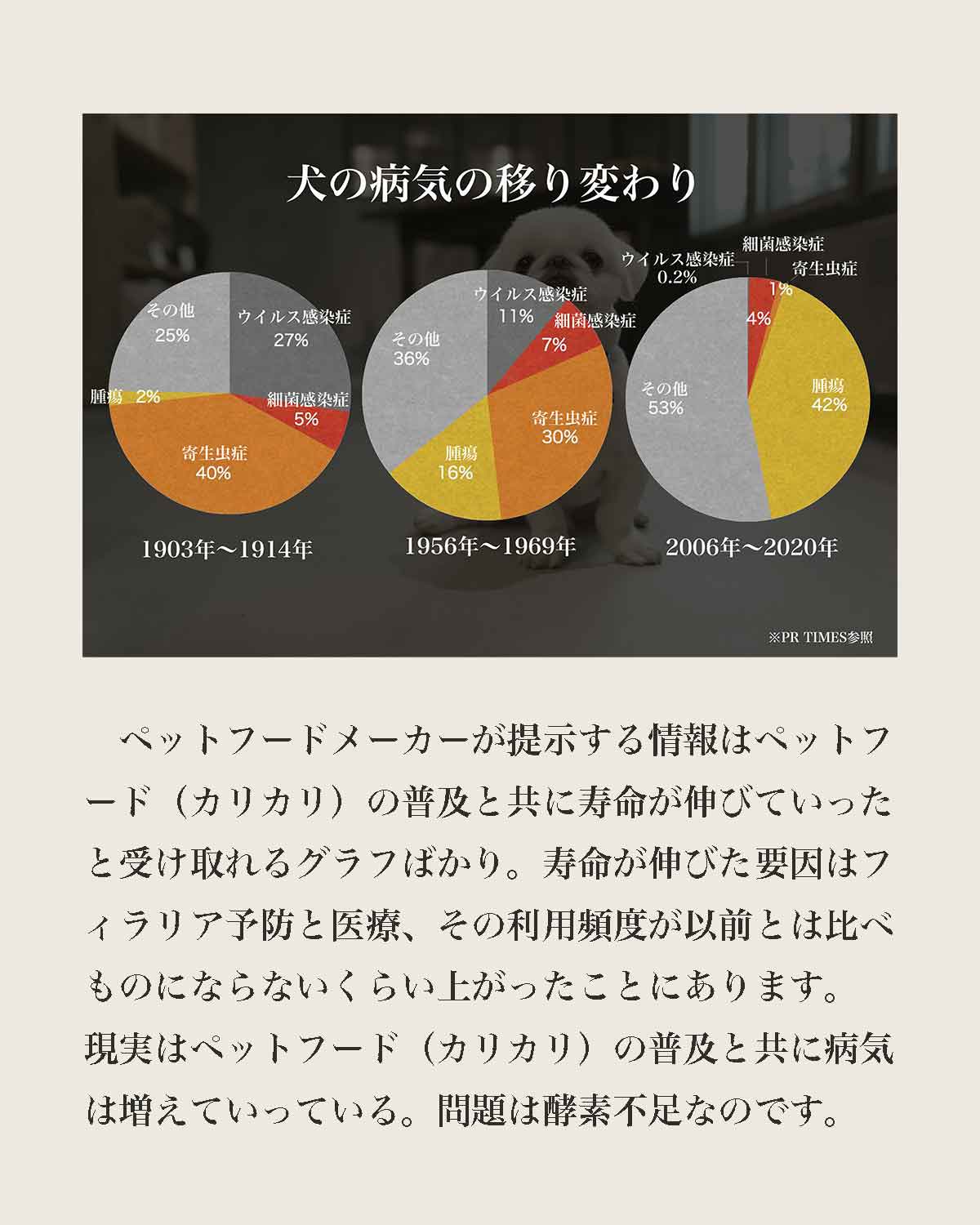 国産ドッグフードJACQUES